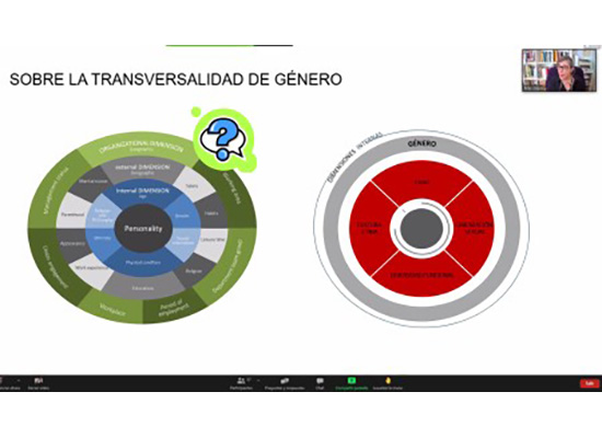 La negociación colectiva bajo la perspectiva de género, nuevo curso online de Funespor